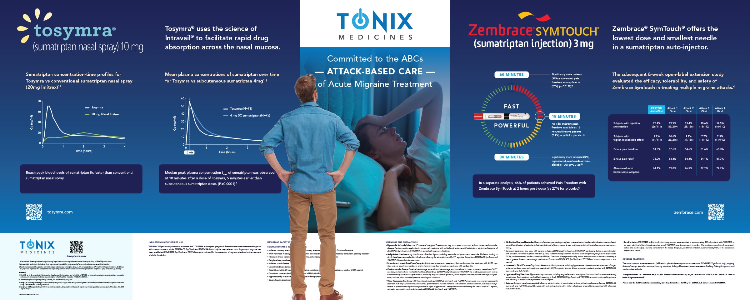 Tonix Medicines 8 x 20 Background 5